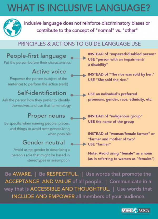 Why Inclusive Language Matters to Global Development - ACDI/VOCA